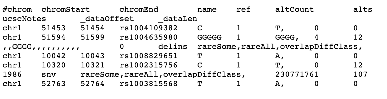 UCSC Table Browser result